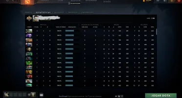 CONTA DOTA 2 LENDA 1, 3100 MMR E 9.660 CONDUTA CONTA TOP