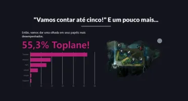 Irei Mandar Suas Estatiscas Do Lol (Ultima Temporada)