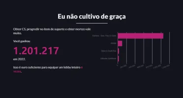 Irei Mandar Suas Estatiscas Do Lol (Ultima Temporada)