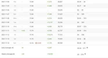Canal no Youtube com 15 mil inscritos