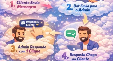 Bot de atendimento - telegram