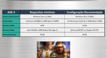 Age of Empires IV - Pc Steam Offline