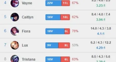 CONTA MESTRE, 76 CAMPEÕES, 26 SKIN, BORDA MESTRE