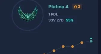 Conta LoL Platina 4 - MMR Alto
