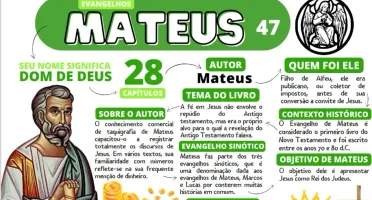 Mapas Mentais e Resumo Bíblico