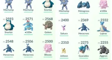Conta de Pokémon GO