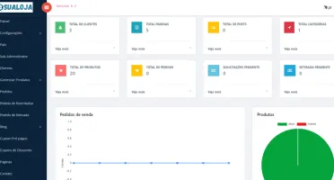Sua Loja de Sites COMPLETA! Receba pelo Mercado Pago!