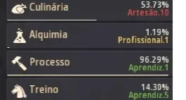 Conta Black Desert SA Com PETS T3 e T4 e barraca P2W