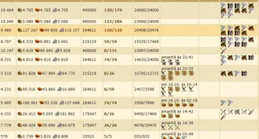 Conta tribal wars mundo 103