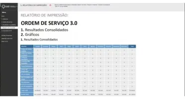 Planilha De Ordem De Serviço
