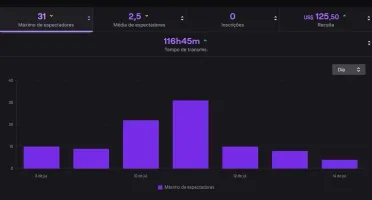 TWITCH BOT DE AD
