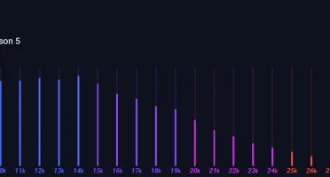 [CS2] Elojob Premier & Duo Boost Alto Nível (Até 30k)