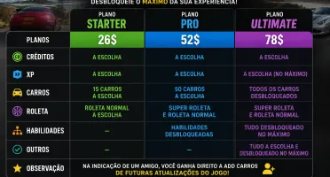 UNLOCK ALL Forza Horizon 6/5/4