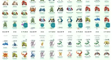 Conta Pokémon GO Level 40