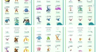 Conta Pokémon GO Level 40