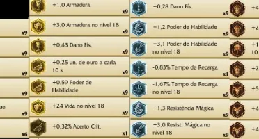 Conta League Of Legends / 102 Campeões / 15 Skins