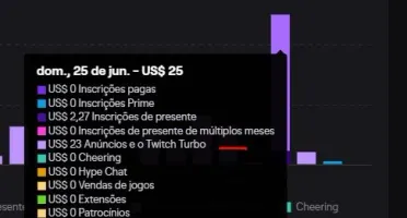 Bot de ADs Twitch Atualizado - julho 2024