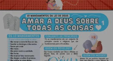Mapas Mentais (Biblico)