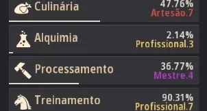 BDO SA Email (não steam) Único Dono GS 689 - Black Desert