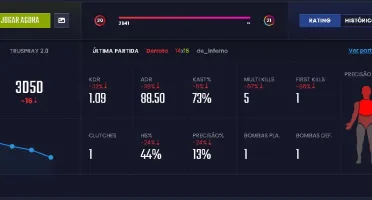 conta cs com prime level 20 gc