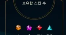 Rare Pax Tf Account Lvl 691,8 Challenger Emotes, 715 Skins,