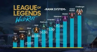 Elojob Wild Rift - Mobile Legends