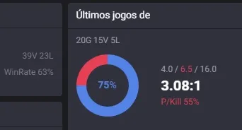 Conta Smurf Esmeralda 4, Com Skin Dj Sona E Xerath Arcana