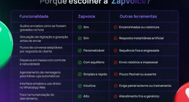 Zap Voice Com Fluxo [3.14.13] Chave Mensal E Anual Ilimitada