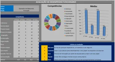 Pack de Planilhas para avaliação de funcionários
