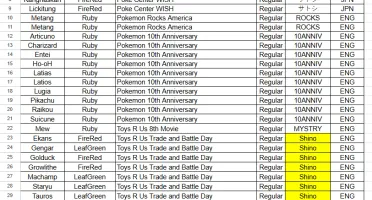 Event Dex Completa – 994 Pokémon de Evento (ENG | JAP | KOR)