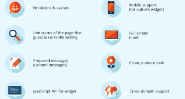 Chat ao vivo - LiveChat Suporte Ao vivo PHP