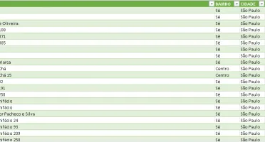 Base De Cep 2023 Master Completa Atualizada! [Bônus]