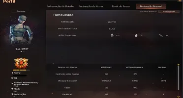Conta CrossFire BR 24 VIPs 80+ MN's 4Star