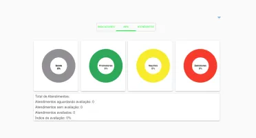WhaTicket - Flow Builder beta Nativo 2025