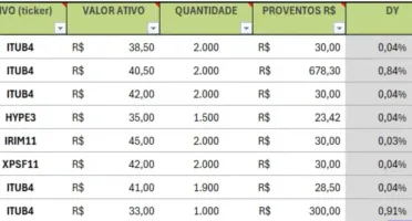Planilha de controle de investimentos (Ações e FII's