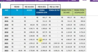 Planilha de controle de investimentos (Ações e FII's