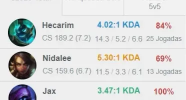 Conta LoL | Diamante 4 60W 11L 85% WINRATE | LV 37