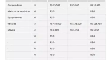 Planilha De Controle De Inventário E Bens Patrimoniais