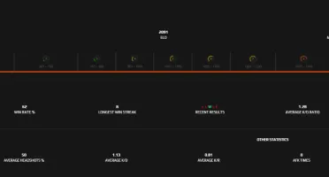 Conta steam Level 82 -Faceit 10 -GC 20 -23K Premier