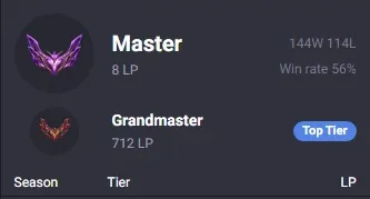 Conta Mestre | Main ADC/SUP