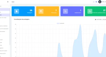Código Fonte Portal de Noticias com Central IA 2026