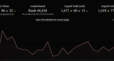 Guild Wars 2 — Endgame Account | Full Legendary | 130K Gold