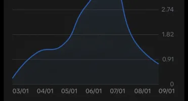 Tiktok 18k