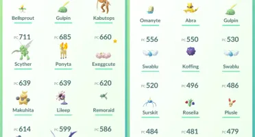 Conta Pokémon Go Lvl 32 Time Azul