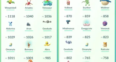 Conta Pokémon Go Lvl 32 Time Azul