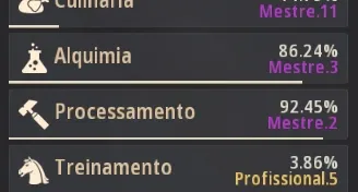 Conta Black Desert 710gs Não Steam