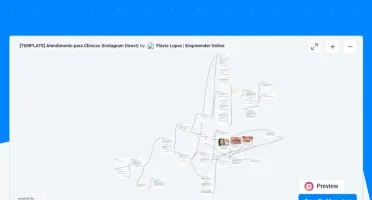 Templates Manychat