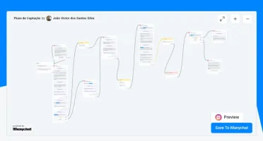 Templates Manychat