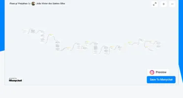 Templates Manychat