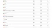 Adlinkfly - Encurtador De Url Monetizado V6.6.3